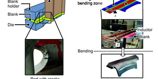 a) Design of the bending tool and part with cracks, b) Inductive heating before bending as well as component after bending a) Design of the bending tool and part with cracks, b) Inductive heating before bending as well as component after bending