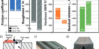 a) Surface properties, b-d) Additive manufacturing of cooling channels: procedure and preliminary tests