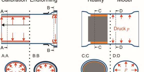 Consistent prediction of the shape along the process chain of forming and canning Consistent prediction of the shape along the process chain of forming and canning