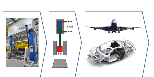 Production Chain