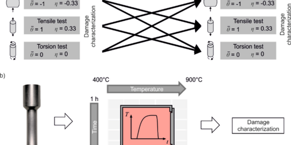a) Experiments to determine the effect of load path changes and b) of heat treatments on damage a) Experiments to determine the effect of load path changes and b) of heat treatments on damage