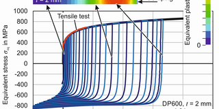 Numerical simulation and cyclic flow curves for an in-plane torsion test with a planar groove root