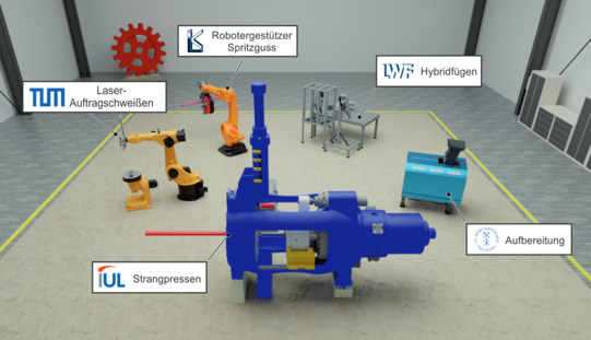 KORESIL process chain