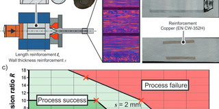 a) Process sequence, b) Profile cross section with steel and copper as reinforcements, c) Process window aluminum − steel