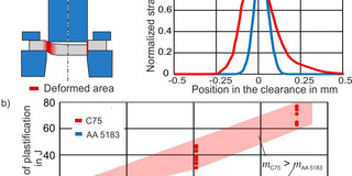 a) Comparison of strain localization, b) Effect of the strain rate sensitivity on forming energy