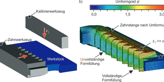 a) Prozessablauf beim Blechmassivumformen einer Zahnstange, b) Formänderungsverteilung nach der Umformung