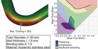 a) Estimation of wall thinning, b) Formability study using FLC from the numerical investigations a) Estimation of wall thinning, b) Formability study using FLC from the numerical investigations