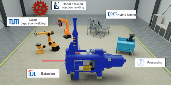 Virtual reality model of the KORESIL process chain