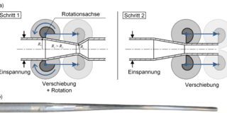 a) Walzgleitziehprozess, b) umgeformtes Rohr (erste Ergebnisse) a) Walzgleitziehprozess, b) umgeformtes Rohr (erste Ergebnisse)