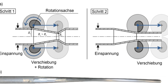 a) Walzgleitziehprozess, b) umgeformtes Rohr (erste Ergebnisse)