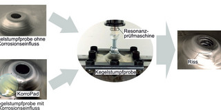 Vergleichende Gestaltfestigkeitsprüfung mit in situ Korrosionseinfluss Vergleichende Gestaltfestigkeitsprüfung mit in situ Korrosionseinfluss