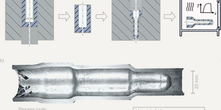 a) Process route for composite cold forging, b) Hollow demonstration part