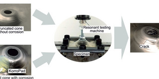 Comparative structural strength test with in-situ corrosion