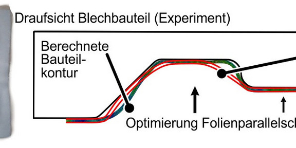 Erforschte Berechnungsmöglichkeiten und ausgewähltes Experiment