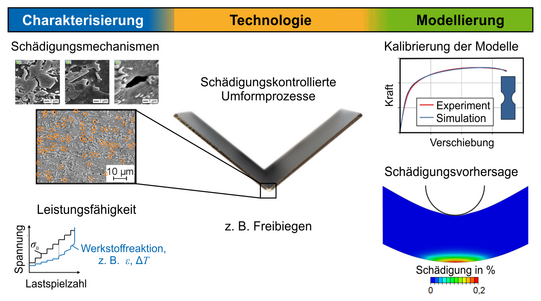 Übersichtsbild zum TRR 188