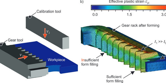 a) Schematic depiction of the plate forging process, b) Effective plastic strain distribution in the gear rack after forming a) Schematic depiction of the plate forging process, b) Effective plastic strain distribution in the gear rack after forming