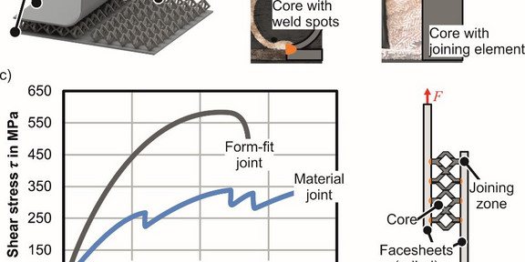 a) Large semi-finished sheet, b) Material-fit and form-fit joint, c) Shear strength of the connections and shear test