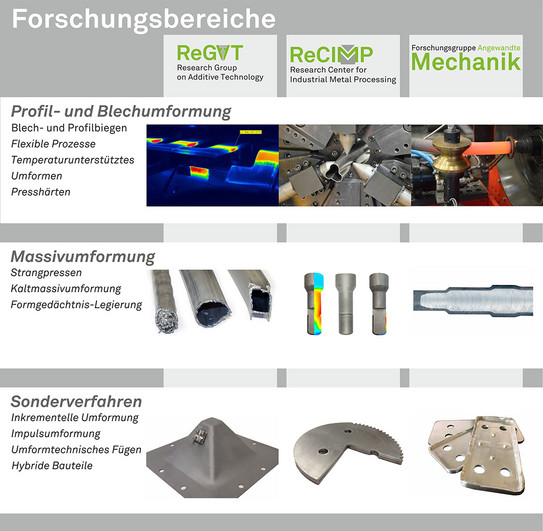 Abteilungsbeschreibung_2021_neu Grafik zeigt die Abteilungen des IUL