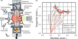 a) Hot-Tube-Bulge-Test setup, b) Determined forming limits at 1000 °C including the strain paths