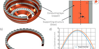 a) Assembly-based hybrid coil, b) Single ring, c) Side supports, d) Comparison experiment/prognosis (sheet work piece) a) Assembly-based hybrid coil, b) Single ring, c) Side supports, d) Comparison experiment/prognosis (sheet work piece)