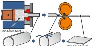 Process chain for the production of chip-based sheets