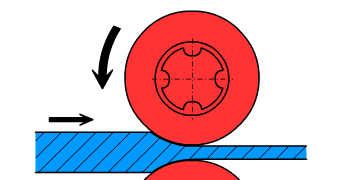 Roll Forming